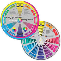 Color Wheels and other color mixing guides